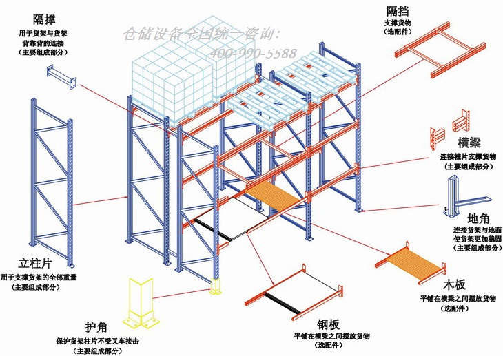 货架示意图