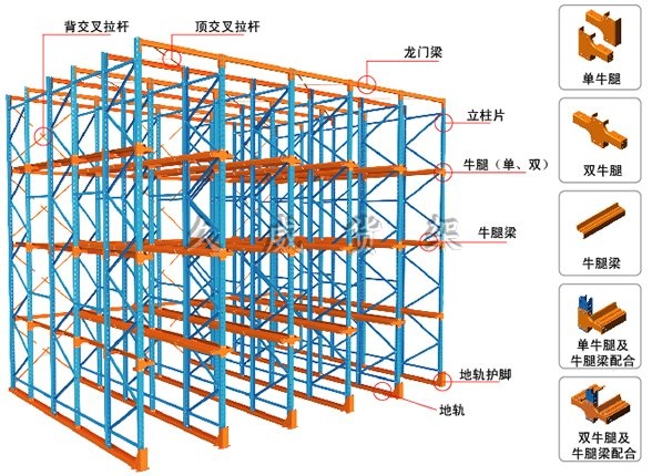 贯通式货架