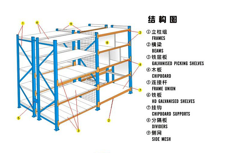 重型货架